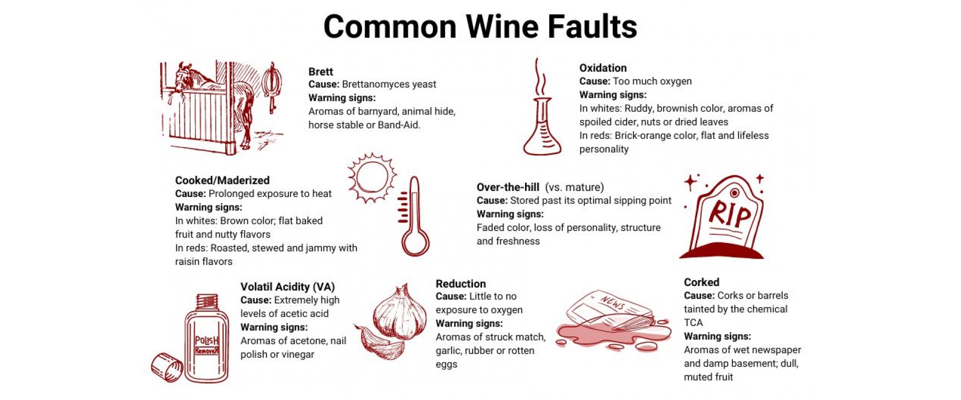 Wine Fault